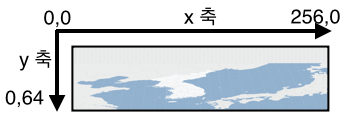 world-coordinate2